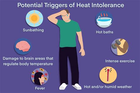 hot ms|Heat & Temperature Sensitivity .